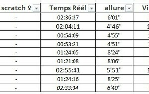 Les résultats du dimanche 16 novembre 2025
