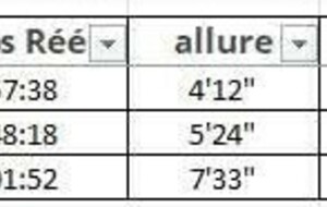 résultats des 29 et 30 novembre 2025