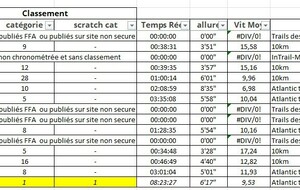 Résultats des compétitions des 28 février et 1er mars 2026