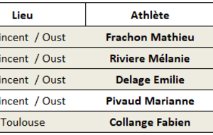 Résultats Running week-end 18 &amp; 19 Avril 2026