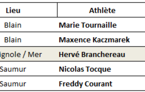 Résultats Running du Week End  8 au 10 Mai 2026