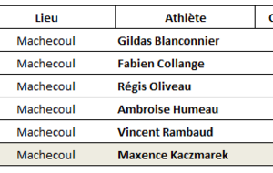 Résultats Running du Week-end 16 17 Mai 2026