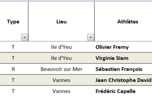 Derniers résultats 20 - 26 - 28 Juin 2026
