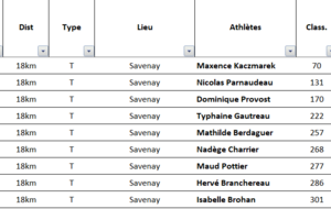 Résultats running du Week-end 30 Août 2026