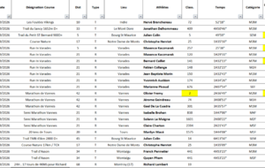 Résultats Running du Week-end 26 &amp; 27 Septembre 2026  Version 2