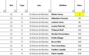 Résultats running du week-end 11 Octobre 2026