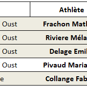 Résultats Running week-end 18 & 19 Avril 2026