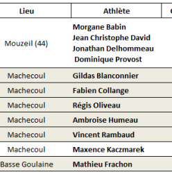 Résultats Running du Week-end du 14 au 17 Mai 2026