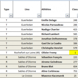 Résultats Running du Week-end 23 24 Mai 2026.