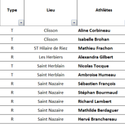 Résultats Running du Week-end 19 & 20 Septembre 2026