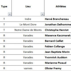 Résultats Running du Week-end 26 & 27 Septembre 2026