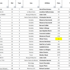Résultats Running du Week-end 26 & 27 Septembre 2026  Version 2
