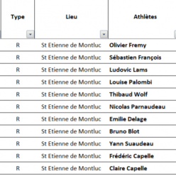 Résultats running du week-end 11 Octobre 2026