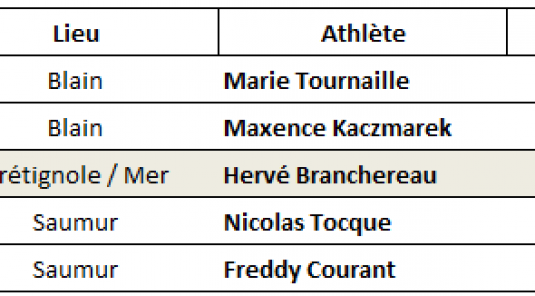 Résultats Running du Week End  8 au 10 Mai 2026