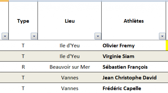 Derniers résultats 20 - 26 - 28 Juin 2026