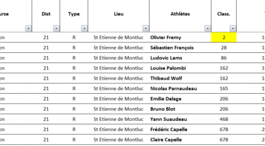 Résultats running du week-end 11 Octobre 2026